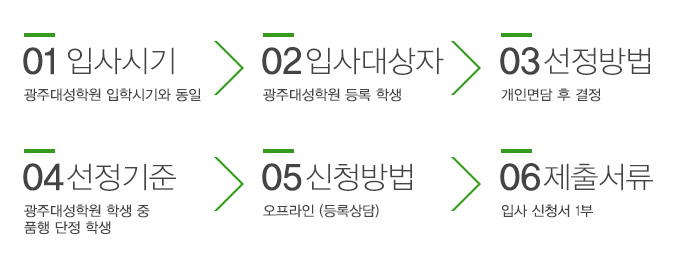 1.입사시기:광주대성학원 입학시기와 동일;2.입사대상자:광주대성학원 등록 학생;3.선정방법:개인면담 후 결정;4.선정기준:광주대성학원 학생 중 품행 단정 학생;5.신청방법:오프라인(등록상담);6.제출서류:입사신청서1부